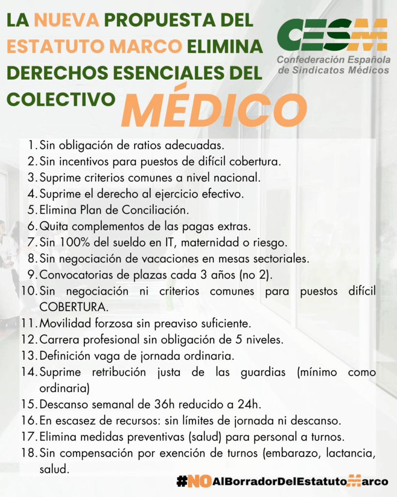 Nos oponemos al borrador del Estatuto Marco del Ministerio de Sanidad y a la implantación de la jornada laboral de 35 horas. Consideramos que estas medidas no se ajustan a la realidad de nuestro sector, generan incertidumbre y pueden afectar de manera negativa a la organización y calidad del sistema sanitario